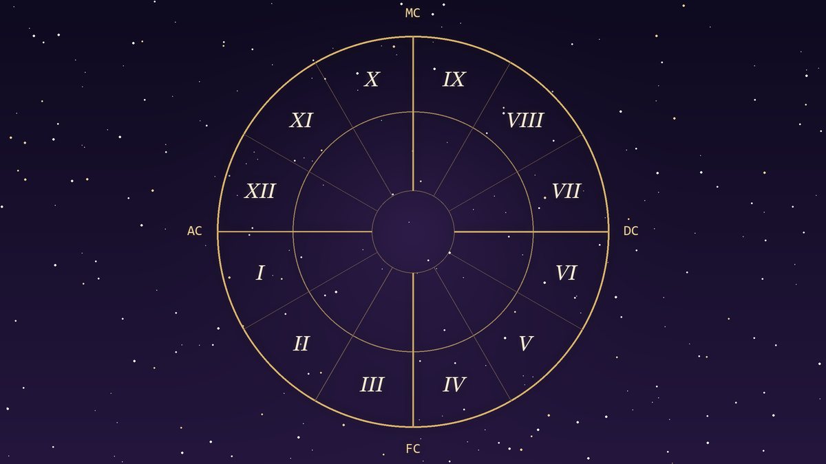 Les 12 maisons astrologiques : la carte complète de votre vie